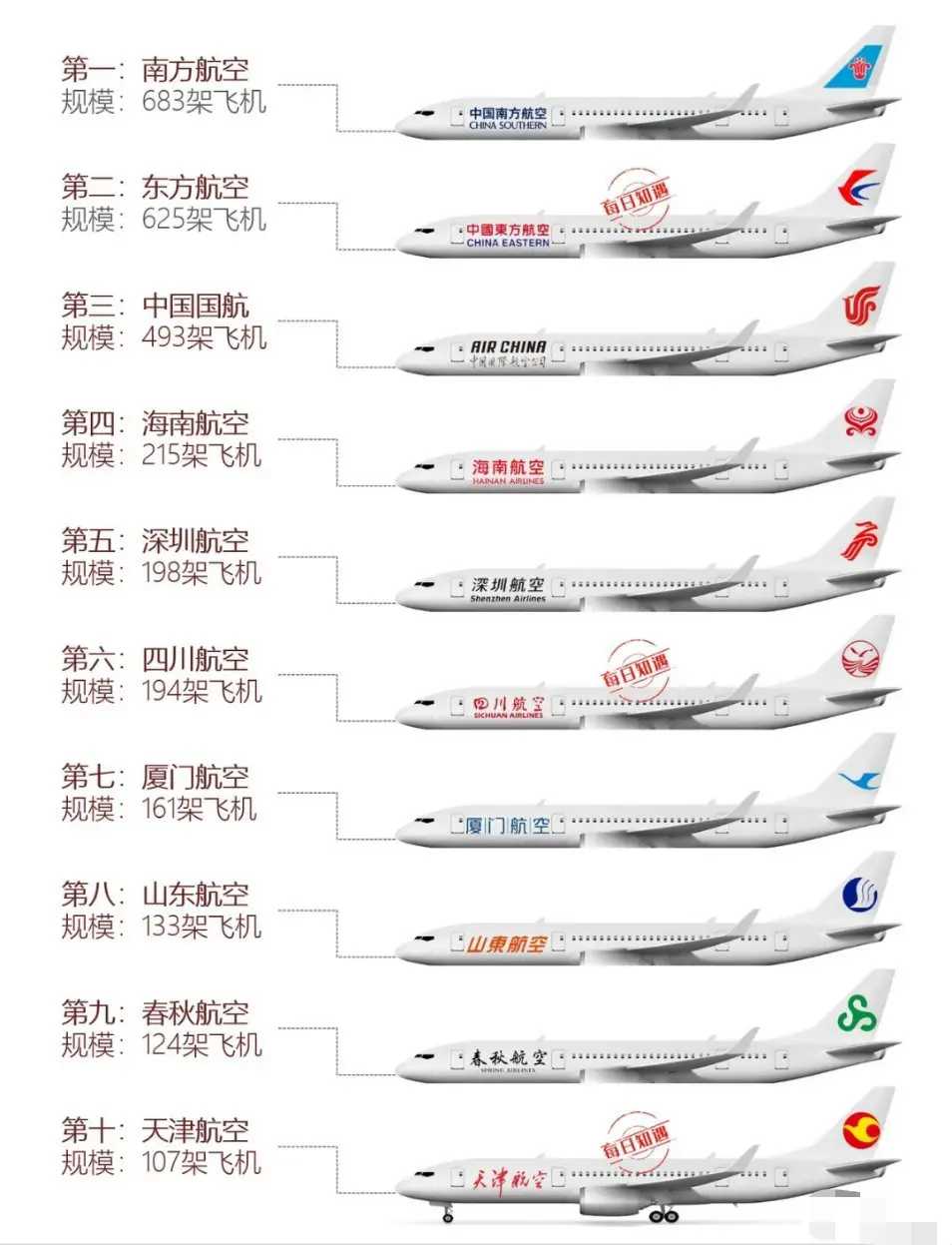 中國飛機排名一覽表，中國飛機排名榜單概覽