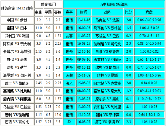 新澳門彩歷史開獎記錄走勢圖，探索與解析，新澳門彩歷史開獎記錄走勢圖深度解析與探索