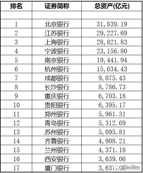 北京銀行管理層名單及其戰(zhàn)略引領(lǐng)，北京銀行管理層名單揭秘，戰(zhàn)略引領(lǐng)下的銀行發(fā)展之路