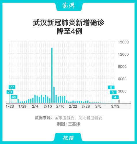 近期武漢最新疫情，全力以赴，共克時艱，武漢最新疫情，全力以赴，共克時艱戰(zhàn)疫情