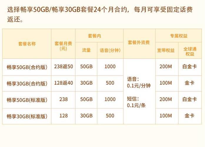 移動的最新套餐，引領時代潮流，滿足用戶需求，移動最新套餐引領潮流，滿足用戶需求全解析