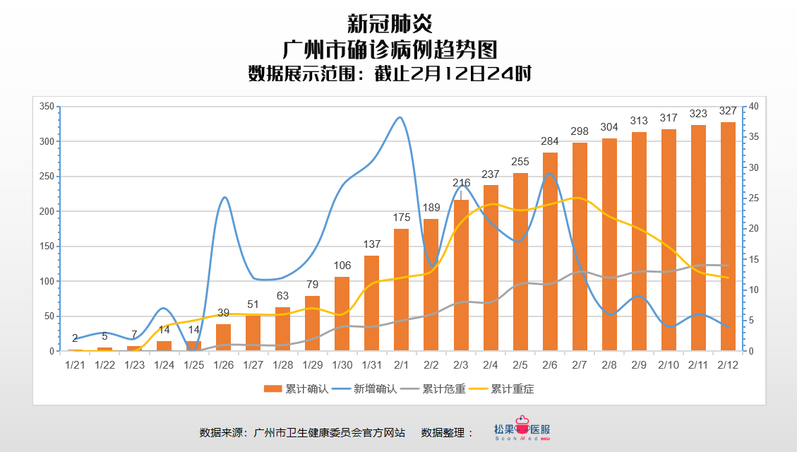 廣州最新疫情影響，挑戰(zhàn)與應(yīng)對(duì)，廣州疫情最新動(dòng)態(tài)，挑戰(zhàn)與應(yīng)對(duì)策略