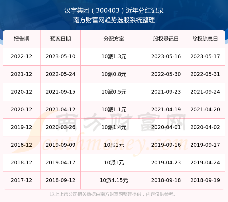 漢宇集團，潛力與前景——能否成為大妖股？，漢宇集團，潛力與前景分析——能否成為備受矚目的妖股？