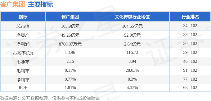 省廣集團股票能長期持有嗎？深度解析與前景展望，省廣集團股票長期持有價值深度解析與前景展望