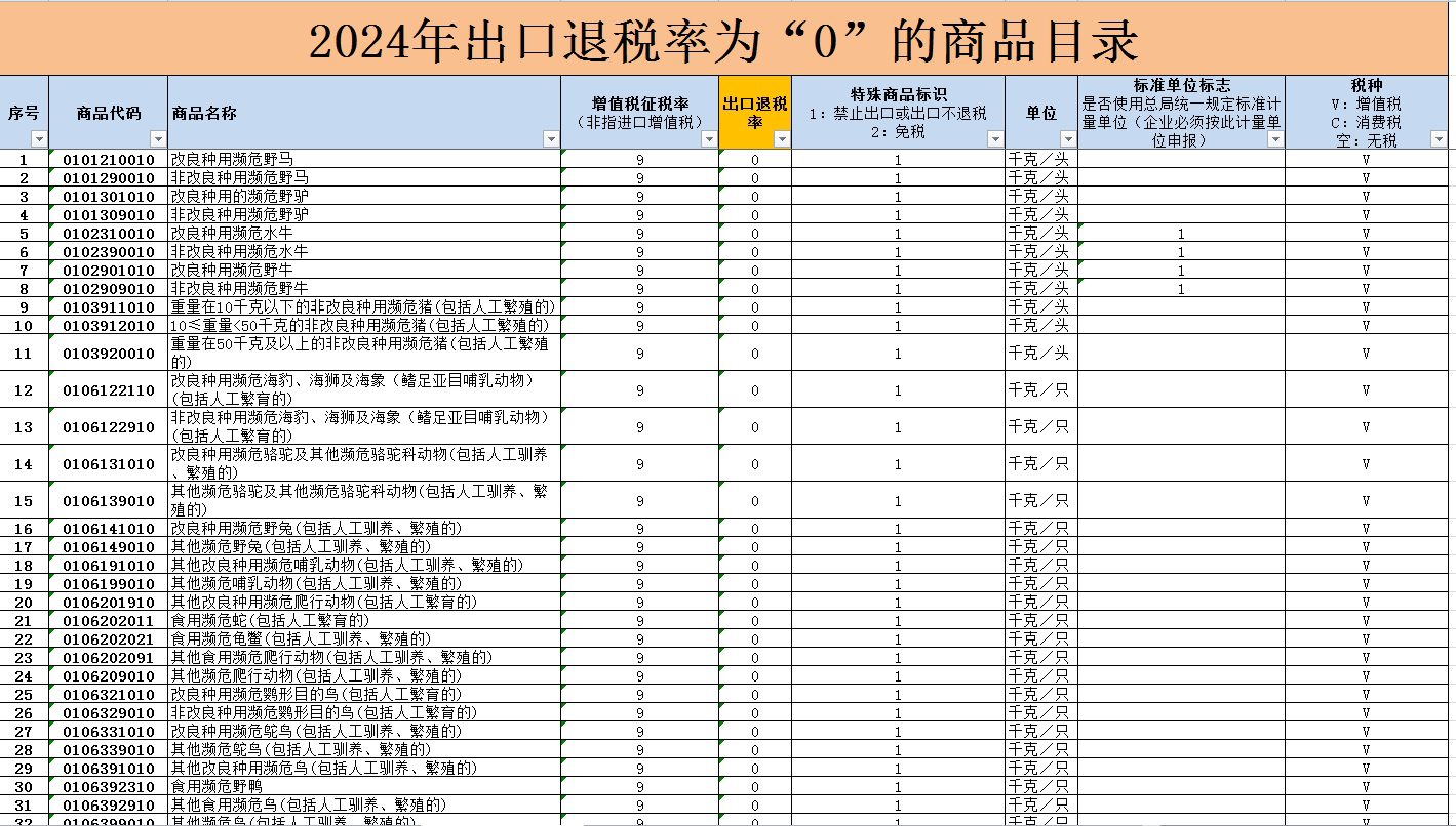 退稅率最新動(dòng)態(tài)及其影響，退稅率最新動(dòng)態(tài)與影響概覽