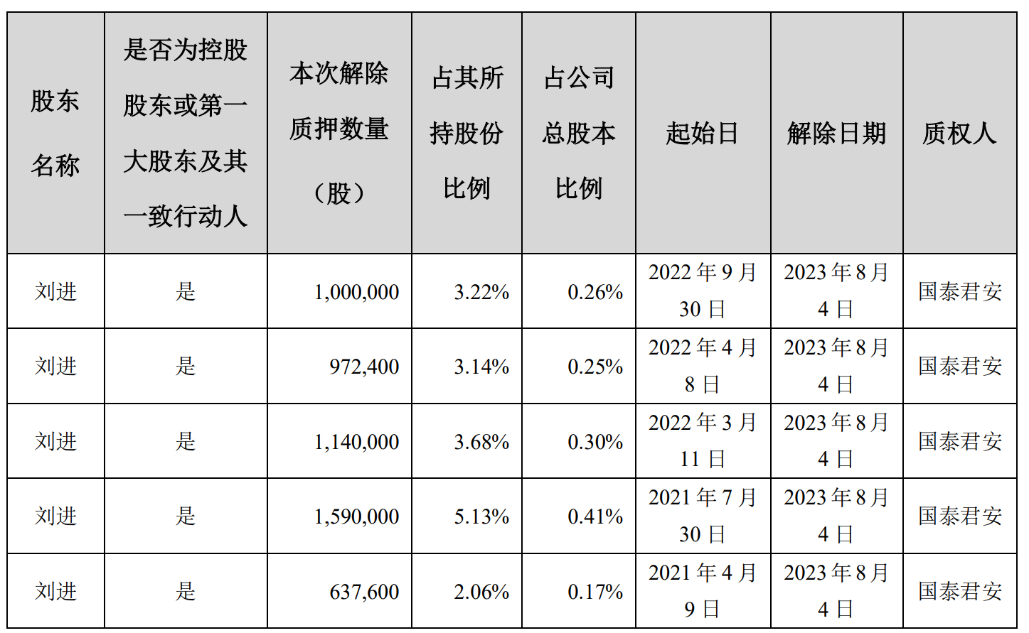 劉寅最新持股動向，深度解析與前景展望，劉寅最新持股動向，深度解析及前景展望