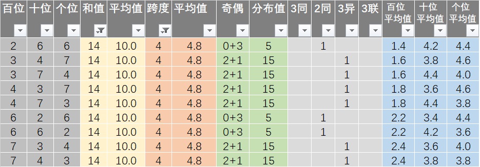 新澳六開彩開獎結(jié)果記錄,高效實(shí)施方法解析_W92.631