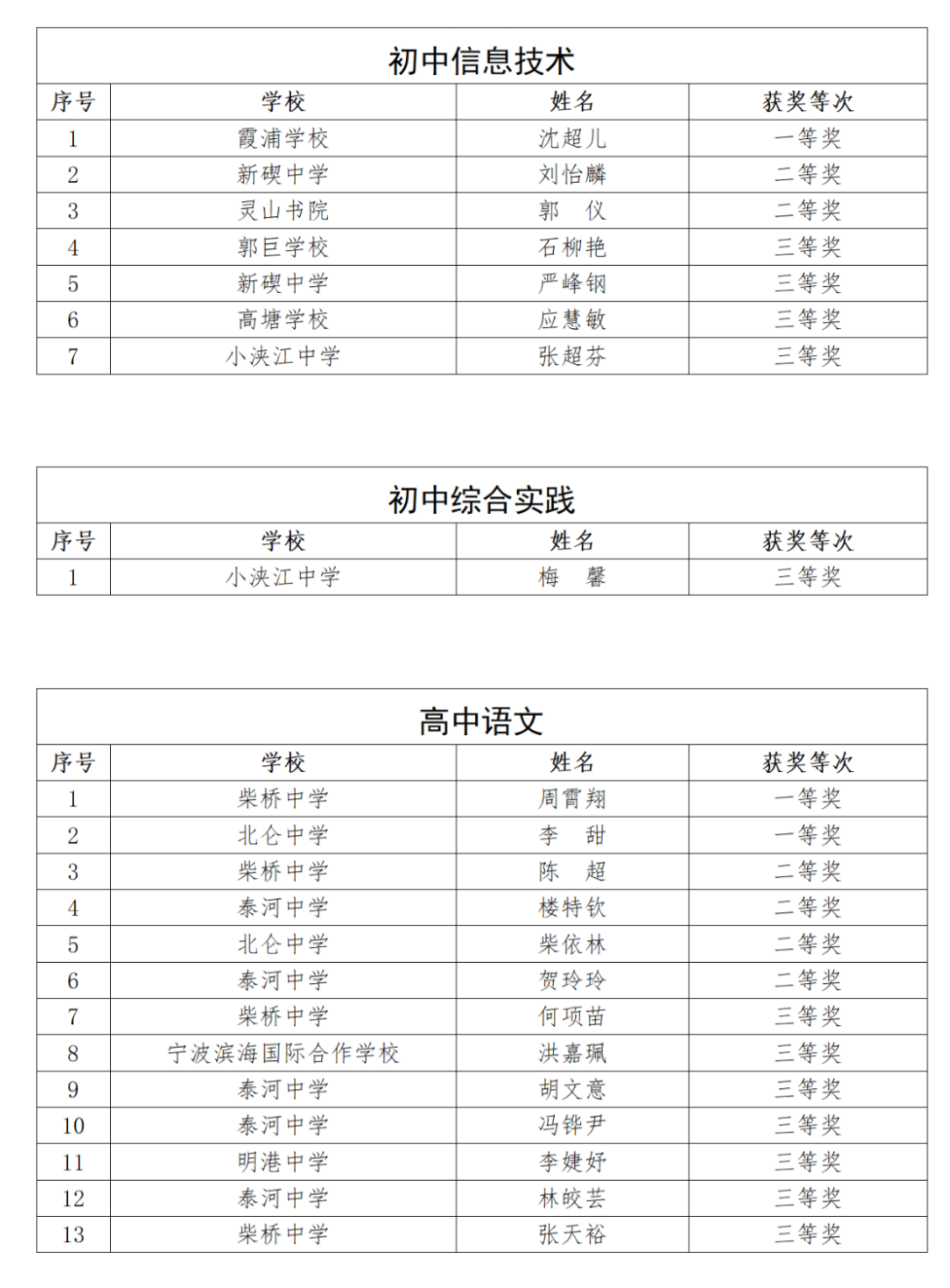 北侖最新公示，城市發(fā)展的脈搏與未來展望，北侖最新公示，揭示城市發(fā)展的未來脈搏與展望