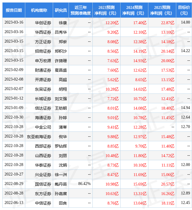 國(guó)聯(lián)證券目標(biāo)價(jià)61元，深度分析與展望，國(guó)聯(lián)證券目標(biāo)價(jià)61元，深度解析與未來(lái)展望