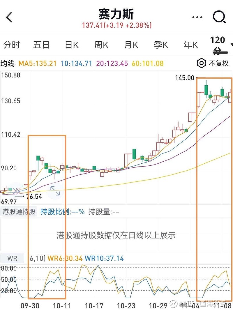 賽力斯股票后期走勢分析，賽力斯股票后期走勢預(yù)測及市場分析