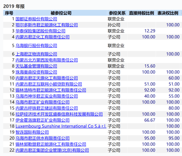 君正集團(tuán)重組最新公告深度解讀，君正集團(tuán)重組最新公告深度解析