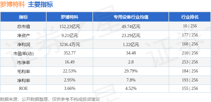 羅博特科未來千億市值牛股，潛力與前景展望，羅博特科，未來千億市值牛股潛力與前景展望