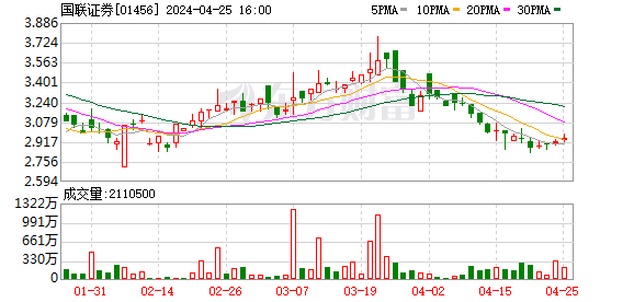 國(guó)聯(lián)證券重組之路，成功與挑戰(zhàn)并存，國(guó)聯(lián)證券重組之路，成功與挑戰(zhàn)的并存之旅