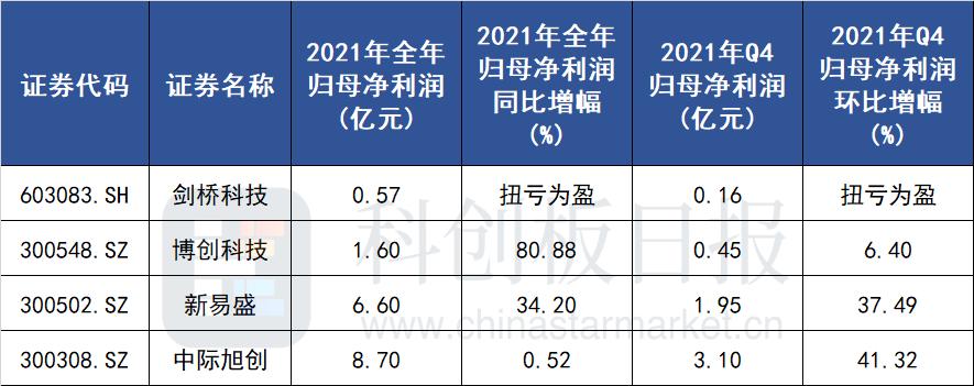 新易盛與中際旭創(chuàng)，兩家公司的優(yōu)勢與特點(diǎn)比較，新易盛與中際旭創(chuàng)，公司優(yōu)勢與特點(diǎn)深度對比