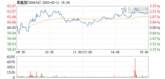 景嘉微在關(guān)鍵時(shí)刻，主力資金凈流出現(xiàn)象分析，景嘉微關(guān)鍵時(shí)刻主力資金凈流出現(xiàn)象解析