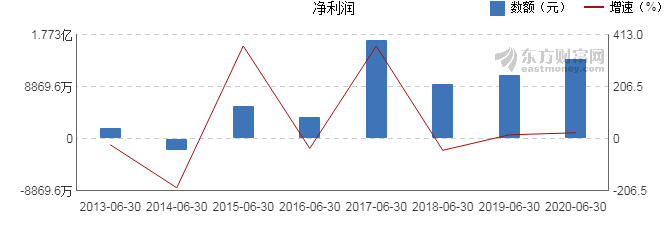 浙大網(wǎng)新股價(jià)上漲2.99%，解析背后的驅(qū)動(dòng)力與市場(chǎng)前景，浙大網(wǎng)新股價(jià)上漲背后的驅(qū)動(dòng)力及市場(chǎng)前景展望，漲幅達(dá)2.99%