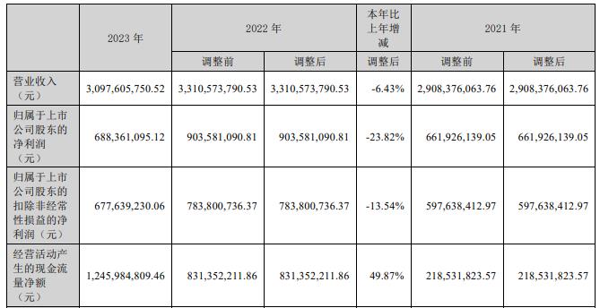 新易盛2024目標(biāo)價(jià)，未來(lái)趨勢(shì)與市場(chǎng)預(yù)測(cè)，新易盛未來(lái)趨勢(shì)與市場(chǎng)預(yù)測(cè)，揭秘2024年目標(biāo)價(jià)