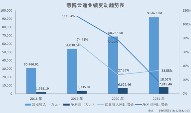 慧博云通目前現(xiàn)狀及前景展望，慧博云通現(xiàn)狀解析與未來前景展望