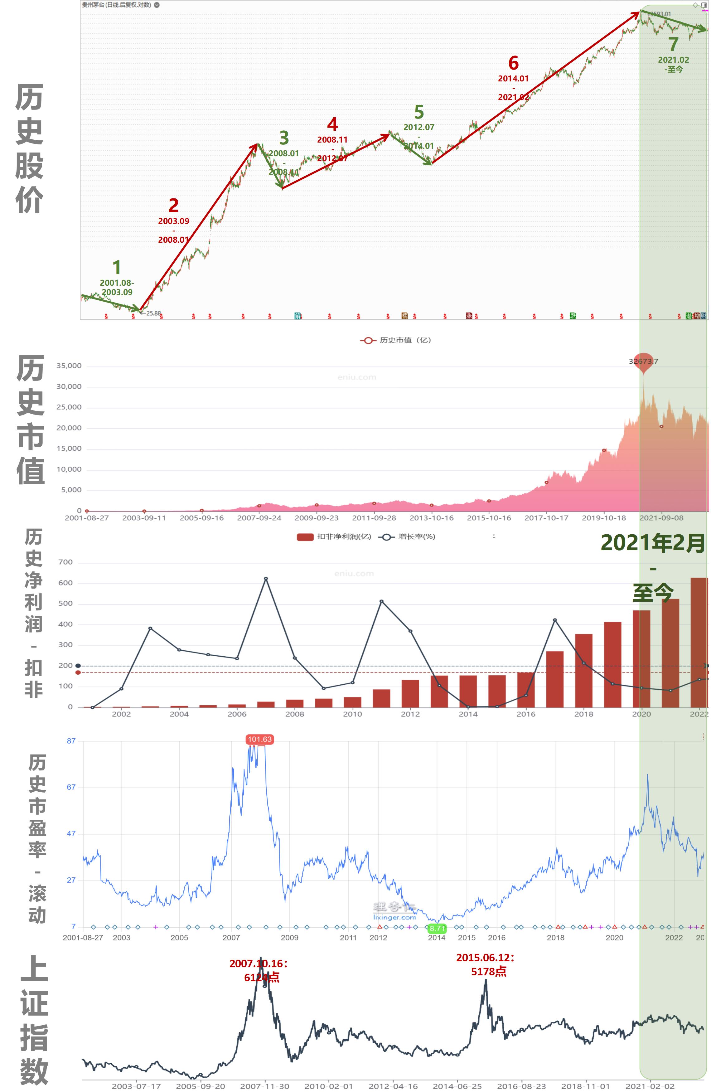 茅臺股票二十年曲線圖，揭示白酒巨頭背后的投資故事，茅臺股票二十年曲線圖，揭示白酒巨頭背后的投資傳奇故事