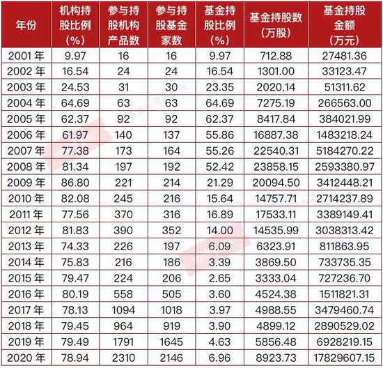 茅臺(tái)歷年市盈情況一覽表，茅臺(tái)歷年市盈率概覽