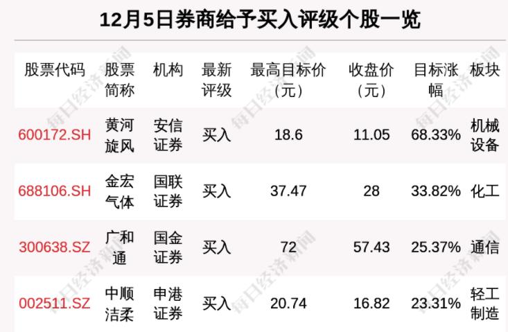 廣和通的未來目標價，探索與預測，廣和通未來目標價探索及預測分析