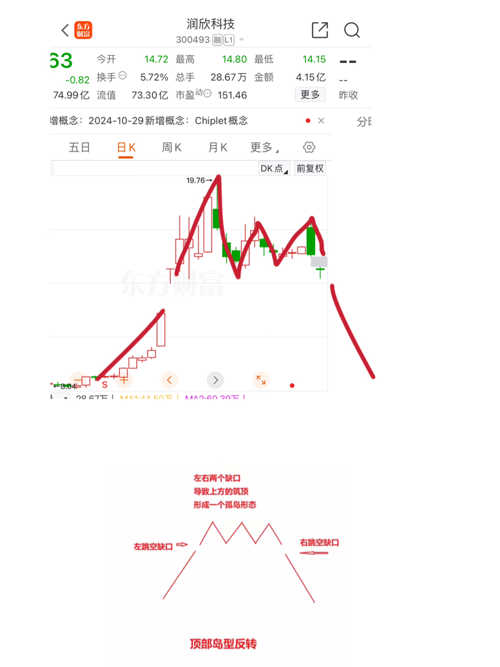 潤欣科技，未來大牛股展望，潤欣科技，大牛股未來展望