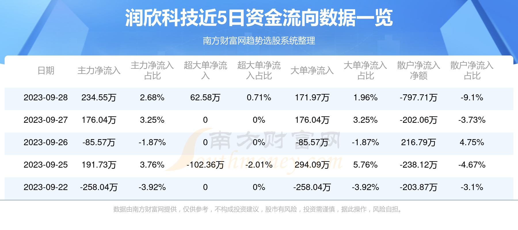 潤欣科技目標價，深度分析與展望，潤欣科技目標價展望，深度分析與未來趨勢預(yù)測