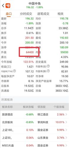 中國(guó)中免能否達(dá)到200？市場(chǎng)分析與展望，中國(guó)中免股價(jià)能否突破200元大關(guān)？市場(chǎng)深度分析與展望