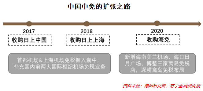 中國中免還有升值空間嗎，深度分析與展望，中國中免的升值空間深度分析與展望