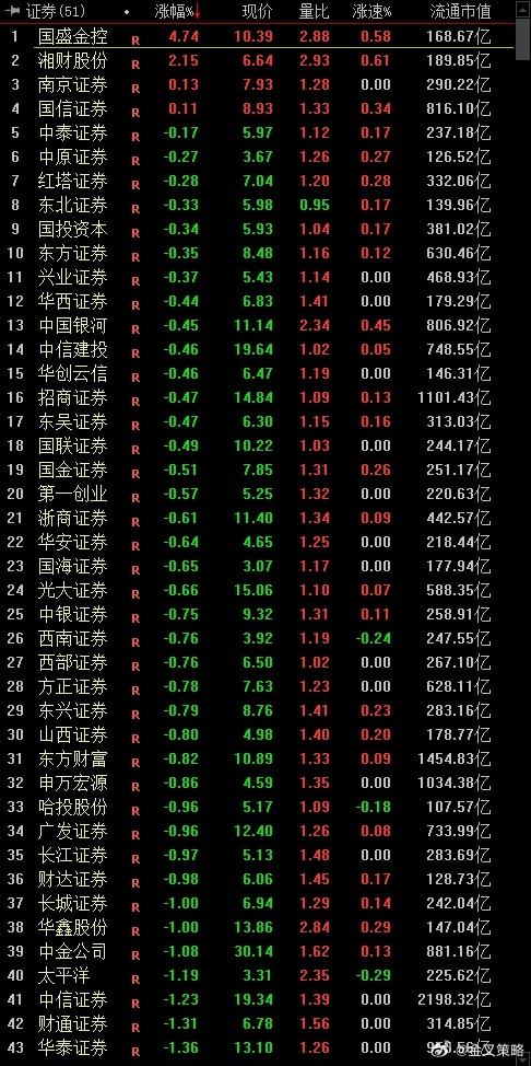 下周券商第一妖股，市場(chǎng)的新領(lǐng)軍者，下周券商妖股崛起，市場(chǎng)新領(lǐng)軍者引領(lǐng)風(fēng)潮