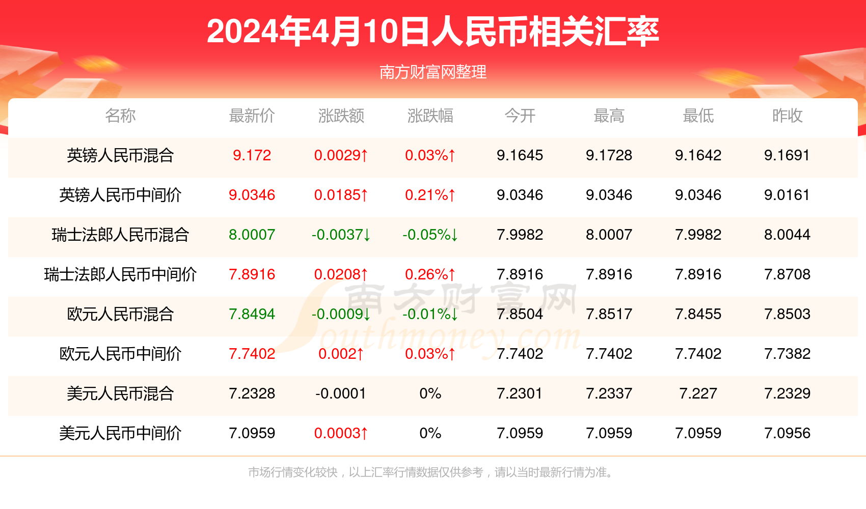 2024澳門最新開獎(jiǎng)