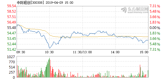 中際旭創(chuàng)2025年目標價的深度分析與展望，中際旭創(chuàng)未來展望，深度分析目標價至2025年