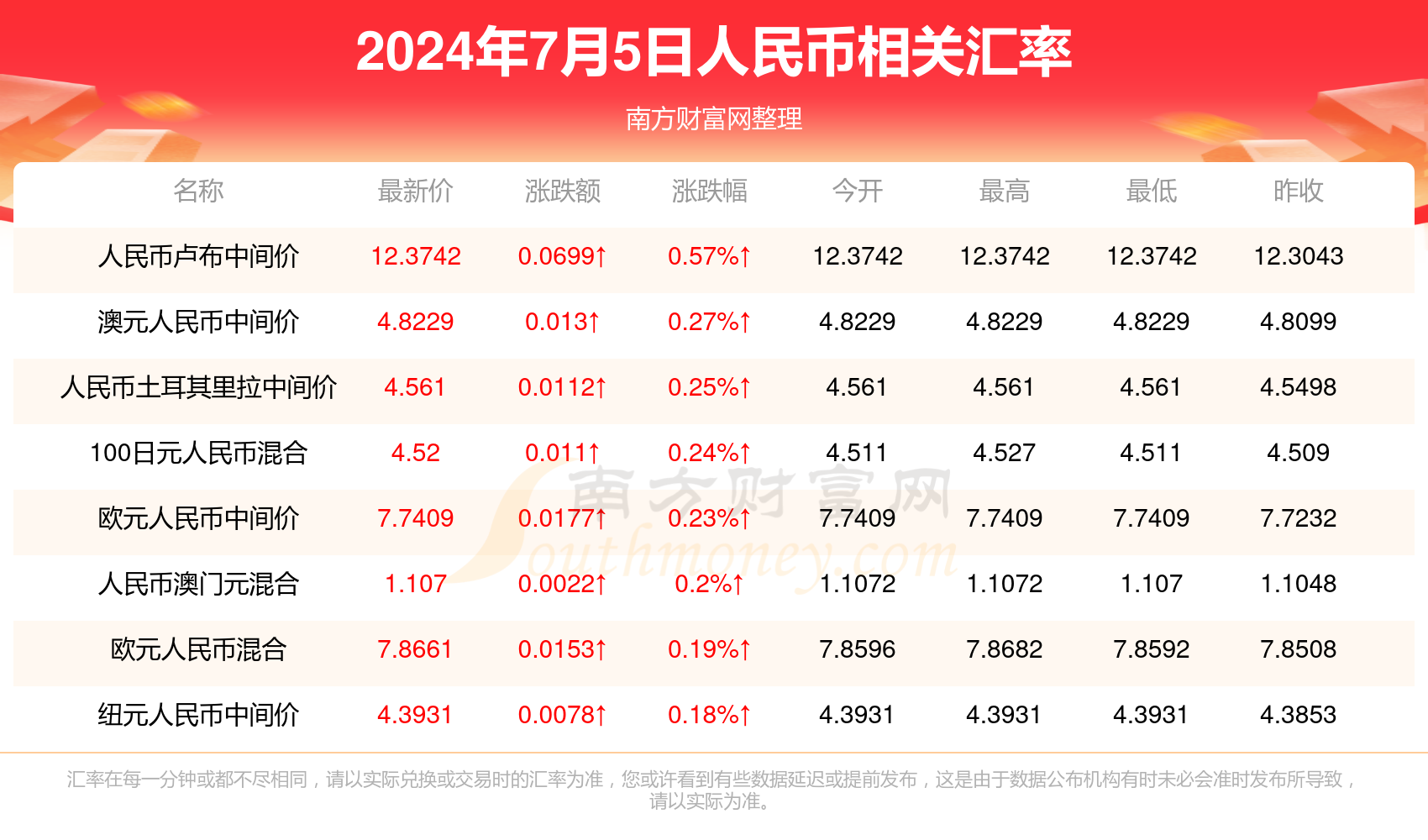 2024年新澳門天天彩開獎(jiǎng)號(hào)碼,確保成語(yǔ)解析_精簡(jiǎn)版88.97