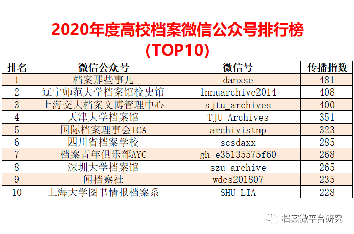 2024澳彩免費(fèi)公開(kāi)資料查詢,靈活設(shè)計(jì)解析方案_Prestige69.919