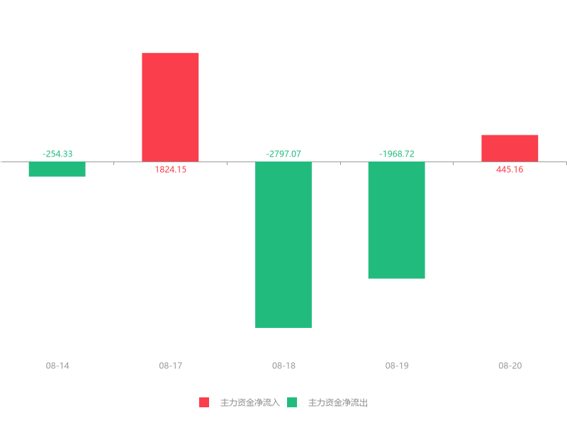 兆日科技在股市中的風(fēng)云變幻，12月4日的加速下跌探究，兆日科技股市風(fēng)云變幻，12月4日加速下跌原因探究