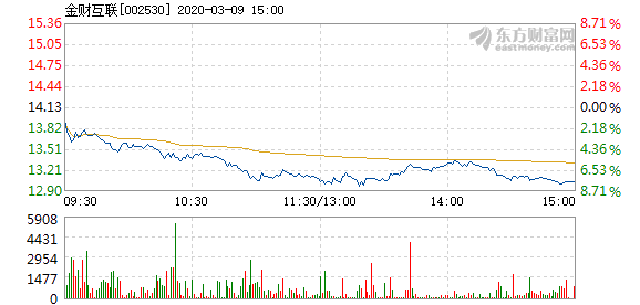 金財(cái)互聯(lián)，瞄準(zhǔn)60元目標(biāo)價(jià)的數(shù)字化金融新動(dòng)力，金財(cái)互聯(lián)，數(shù)字化金融的新動(dòng)力，瞄準(zhǔn)60元目標(biāo)價(jià)前行