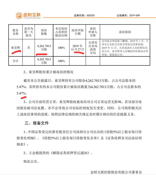 金財互聯(lián)增持4億，深化布局，共創(chuàng)金融科技新篇章，金財互聯(lián)增持4億深化布局，攜手共創(chuàng)金融科技新篇章