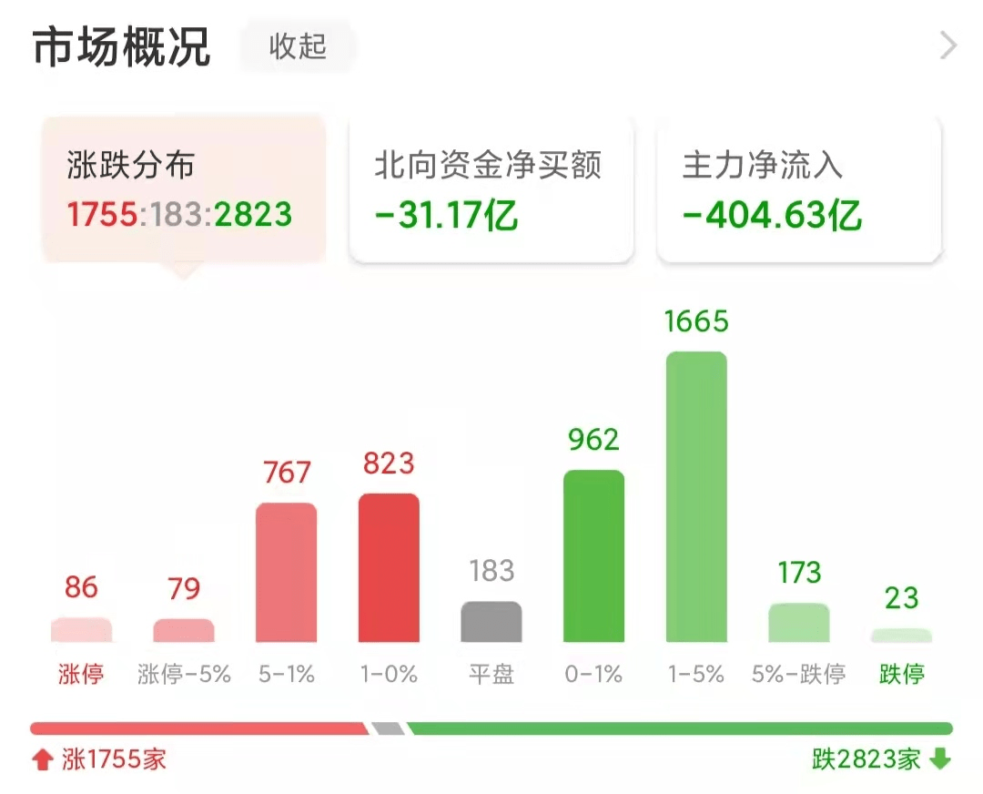 遠(yuǎn)方的呼喚 第3頁(yè)