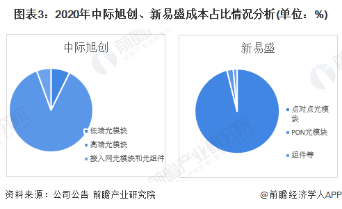 新易盛與中際旭創(chuàng)，誰(shuí)更勝一籌？，新易盛與中際旭創(chuàng)，誰(shuí)的技術(shù)更勝一籌？