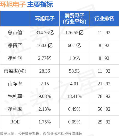 環(huán)旭電子股票前景分析，環(huán)旭電子股票前景深度解析