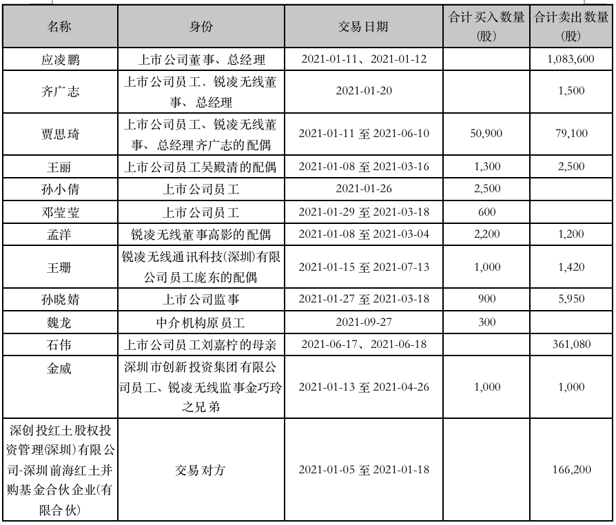 廣和通的重組之路，已定之路，未來展望，廣和通的重組之路，已定之路與未來展望