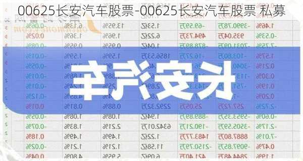 長安汽車2025股票目標價，未來價值展望與挑戰(zhàn)