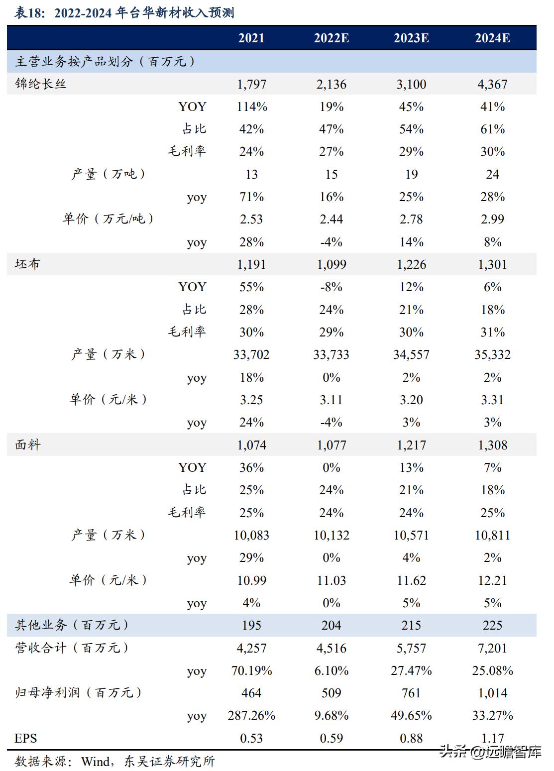 先鋒新材，可能的妖股2024，先鋒新材，妖股潛力展望2024