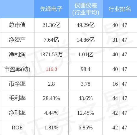 先鋒科技股票（股票代碼，002767）深度解析，先鋒科技股票（股票代碼，002767）深度解析報告