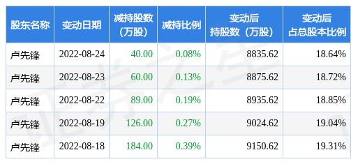 先鋒新材與誰重組，一場(chǎng)戰(zhàn)略性的聯(lián)姻，先鋒新材戰(zhàn)略重組揭秘，聯(lián)姻對(duì)象究竟是誰？