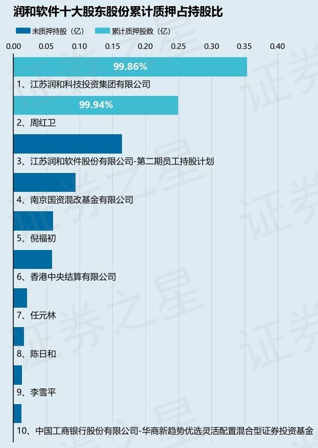 潤和軟件未來，科技股的十倍增長潛力展望，潤和軟件未來展望，科技股十倍增長潛力揭秘