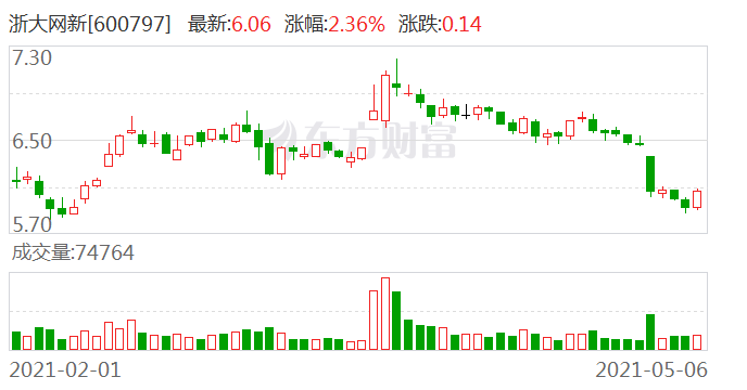 浙大網(wǎng)新2024目標價，探索未來價值之路，浙大網(wǎng)新2024目標價，未來價值之路的探索