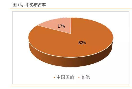 中國(guó)中免未來(lái)十年估值展望，中國(guó)中免未來(lái)十年估值展望，展望十年發(fā)展，洞悉企業(yè)價(jià)值潛力