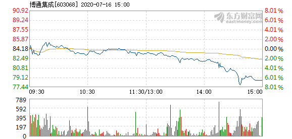 博通股價下跌1.25%背后的故事與新展望，博通股價下跌背后的故事及未來展望