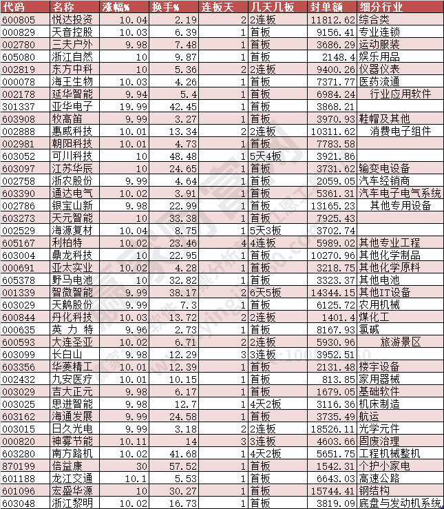 冰雪概念股大漲翻倍，市場(chǎng)趨勢(shì)與投資機(jī)會(huì)分析，冰雪概念股大漲翻倍，市場(chǎng)趨勢(shì)分析與投資機(jī)會(huì)探討